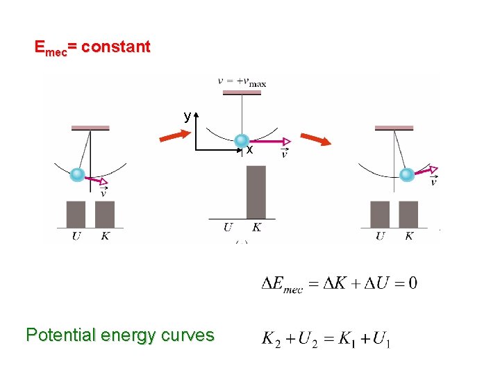 Emec= constant y x Potential energy curves Emec= constant y x Potential energy curves