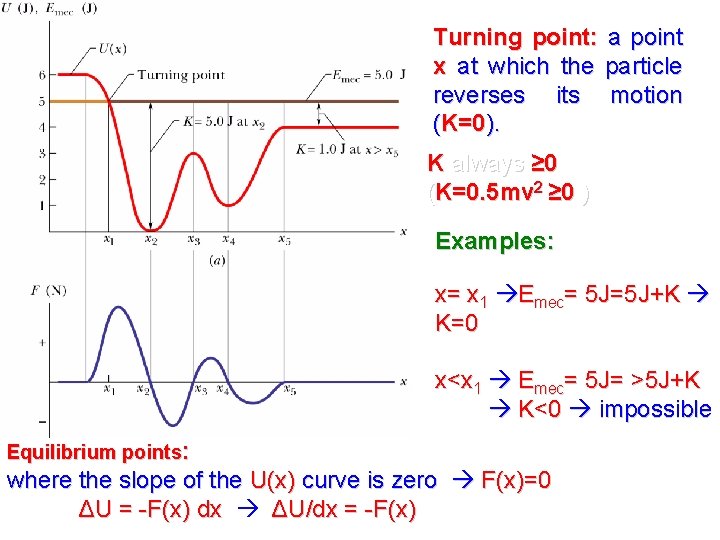 Turning point: a point x at which the particle reverses its motion (K=0). K Turning point: a point x at which the particle reverses its motion (K=0). K