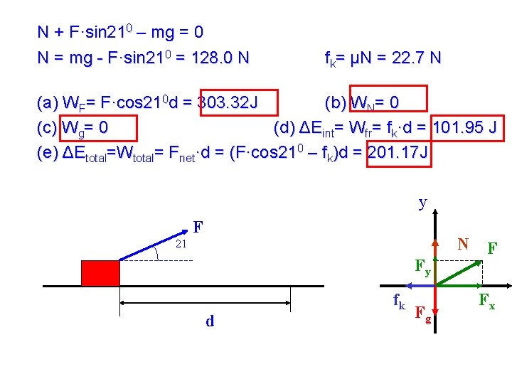 N + F·sin 210 – mg = 0 N = mg - F·sin 210 N + F·sin 210 – mg = 0 N = mg - F·sin 210