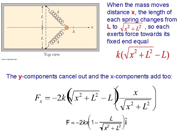 When the mass moves distance x, the length of each spring changes from L When the mass moves distance x, the length of each spring changes from L