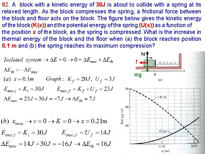 82. A block with a kinetic energy of 30 J is about to collide 82. A block with a kinetic energy of 30 J is about to collide