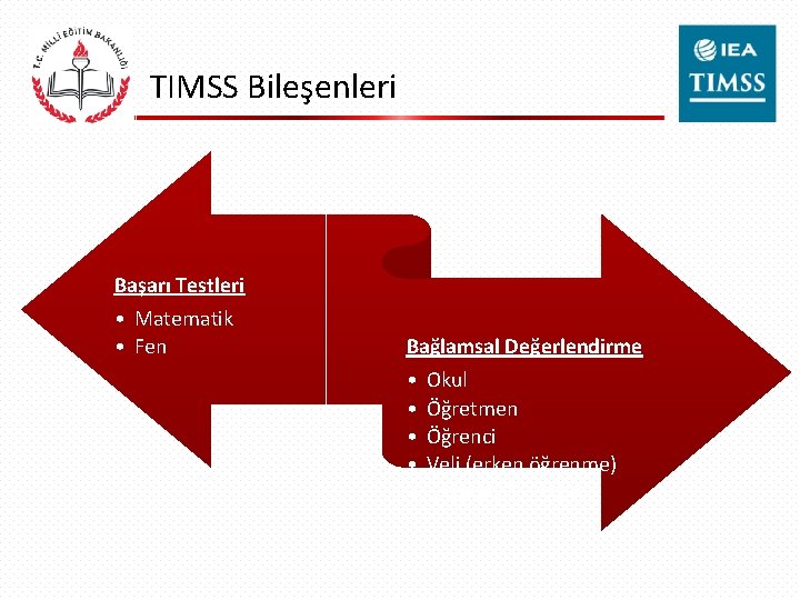 TIMSS Bileşenleri Başarı Testleri • Matematik • Fen Bağlamsal Değerlendirme • Okul • Öğretmen