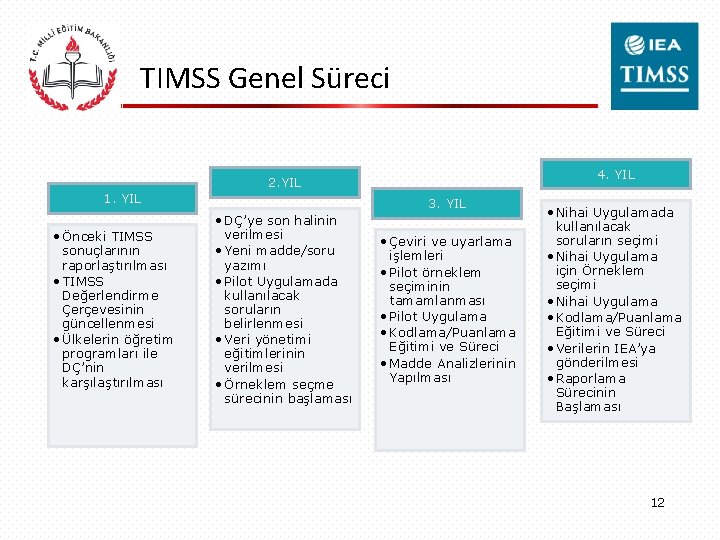 TIMSS Genel Süreci 4. YIL 2. YIL 1. YIL • Önceki TIMSS sonuçlarının raporlaştırılması