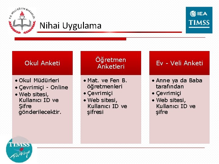 Nihai Uygulama Okul Anketi • Okul Müdürleri • Çevrimiçi - Online • Web sitesi,