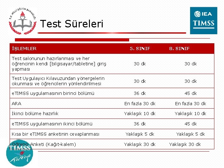 Test Süreleri İŞLEMLER 5. SINIF 8. SINIF Test salonunun hazırlanması ve her öğrencinin kendi