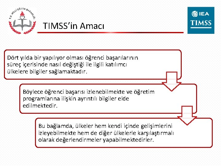 TIMSS’in Amacı Dört yılda bir yapılıyor olması öğrenci başarılarının süreç içerisinde nasıl değiştiği ile