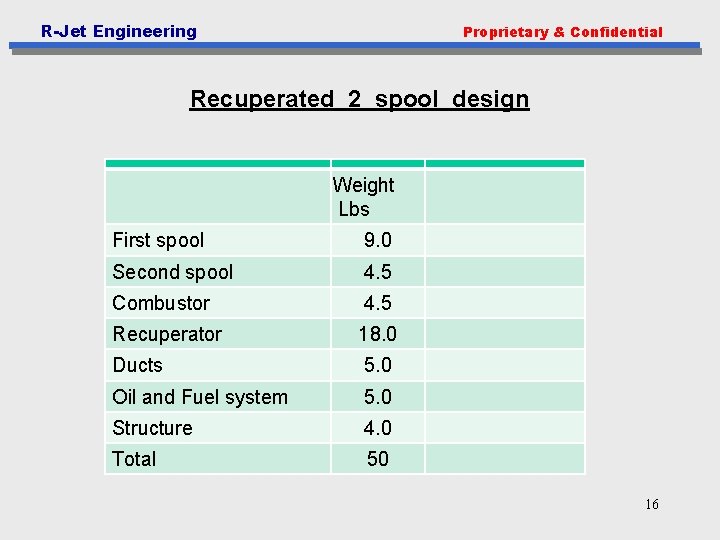 R-Jet Engineering Proprietary & Confidential Recuperated 2 spool design Weight Lbs First spool 9.