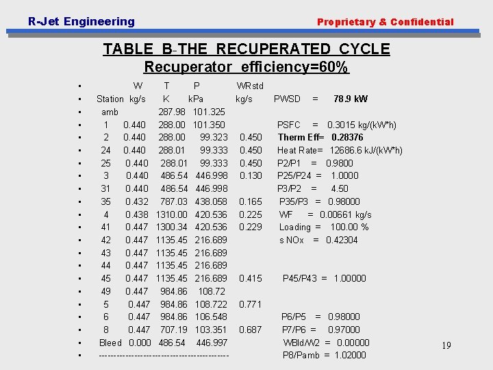 R-Jet Engineering Proprietary & Confidential TABLE B-THE RECUPERATED CYCLE Recuperator efficiency=60% • • •