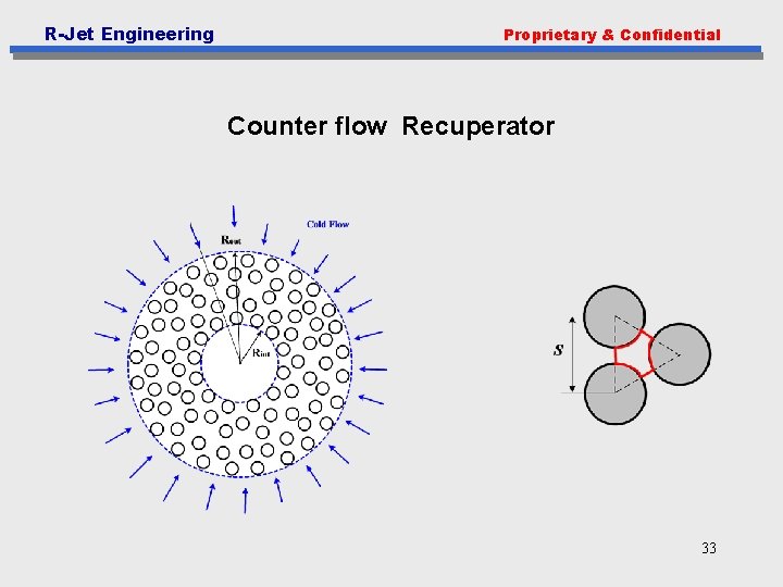 R-Jet Engineering Proprietary & Confidential Counter flow Recuperator 33 