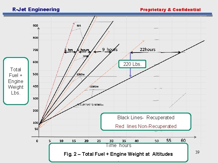 R-Jet Engineering Proprietary & Confidential 220 Lbs. Total Fuel + Engine Weight Lbs. Black