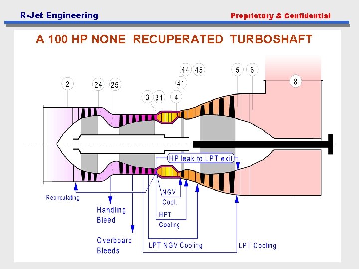 R-Jet Engineering Proprietary & Confidential A 100 HP NONE RECUPERATED TURBOSHAFT 9 