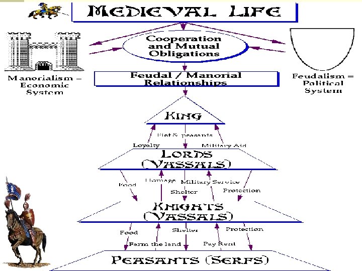 The Emergence of Feudalism 