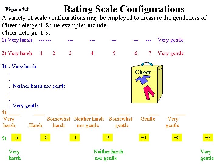 Rating Scale Configurations Figure 9. 2 A variety of scale configurations may be employed