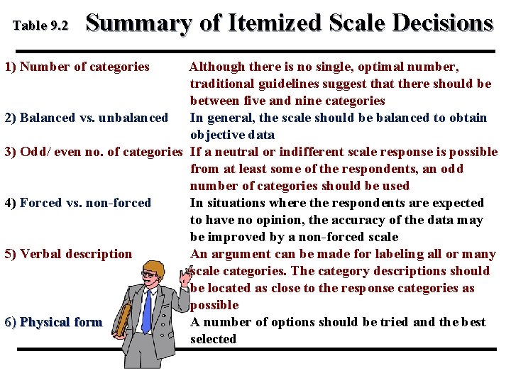 Table 9. 2 Summary of Itemized Scale Decisions 1) Number of categories Although there