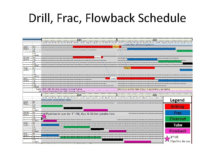 Drill, Frac, Flowback Schedule Drill, Frac, Flowback Schedule