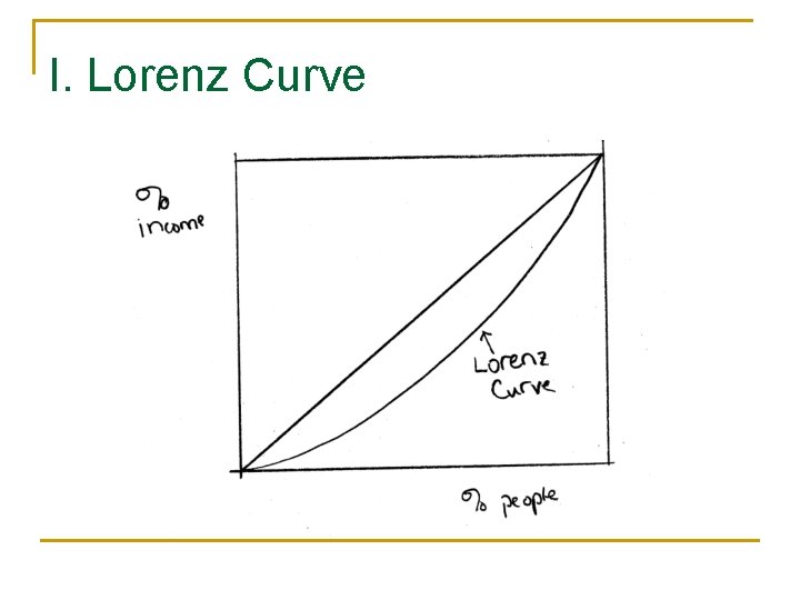 I. Lorenz Curve 