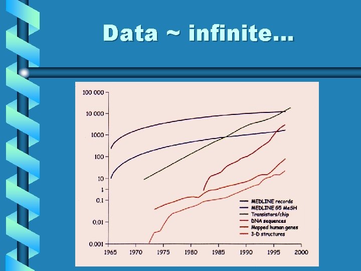 Data ~ infinite… 