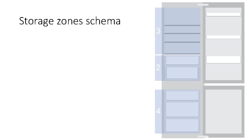 Storage zones schema 