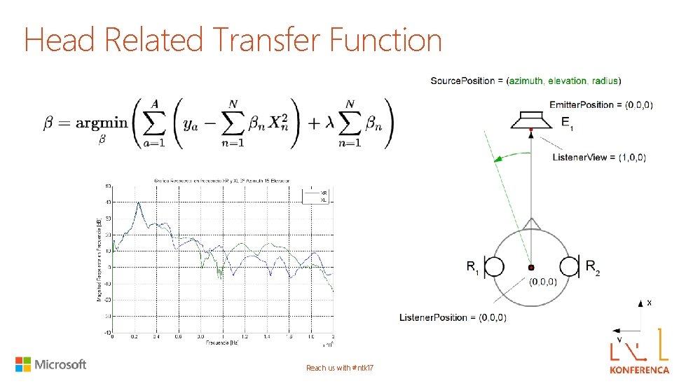 Head Related Transfer Function Reach us with #ntk 17 