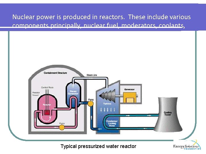 Nuclear power is produced in reactors. These include various components principally, nuclear fuel, moderators, Nuclear power is produced in reactors. These include various components principally, nuclear fuel, moderators,
