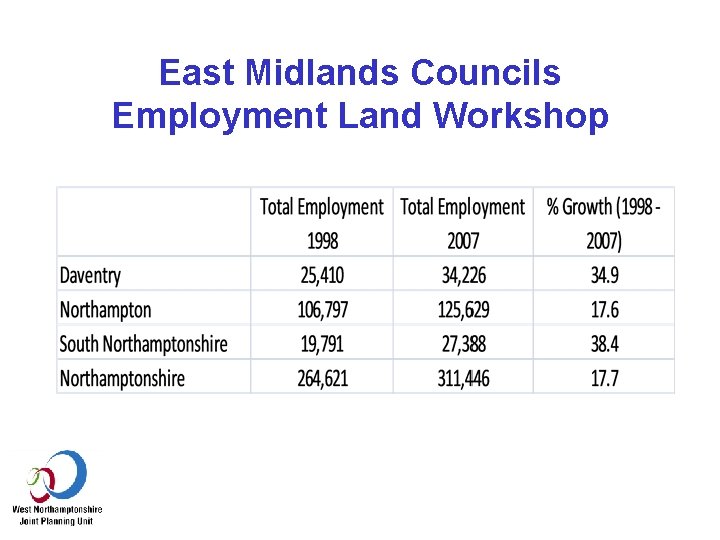 East Midlands Councils Employment Land Workshop 