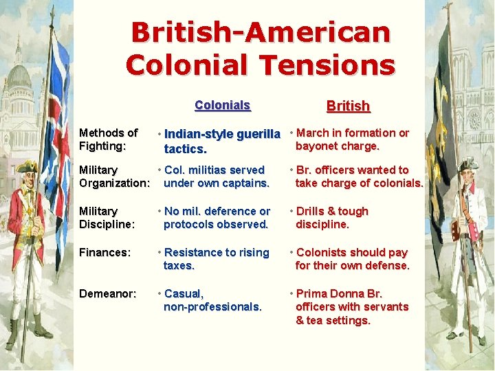 British-American Colonial Tensions Colonials Methods of Fighting: British • Indian-style guerilla • March in