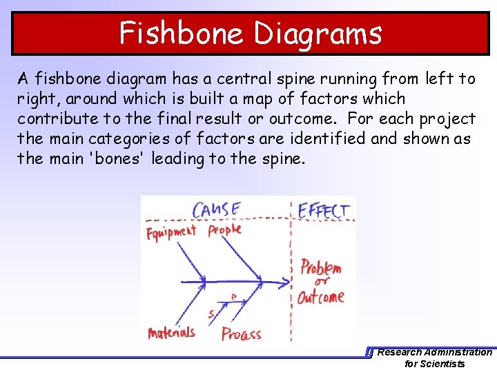 Fishbone Diagrams A fishbone diagram has a central spine running from left to right,