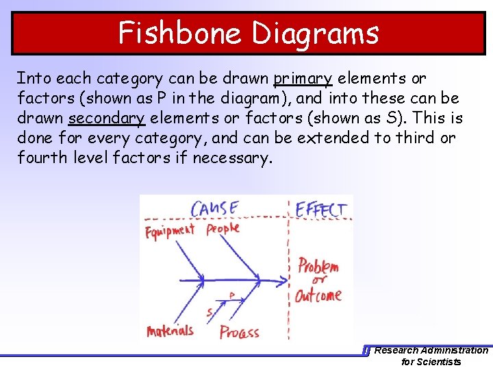 Fishbone Diagrams Into each category can be drawn primary elements or factors (shown as