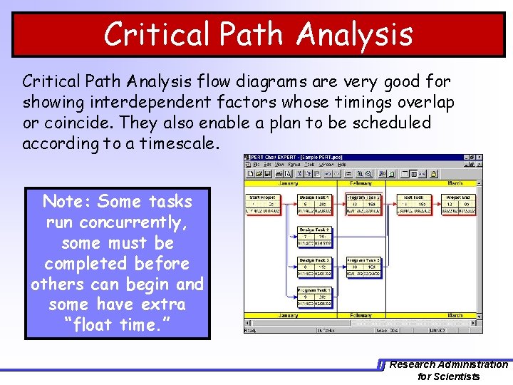 Critical Path Analysis flow diagrams are very good for showing interdependent factors whose timings