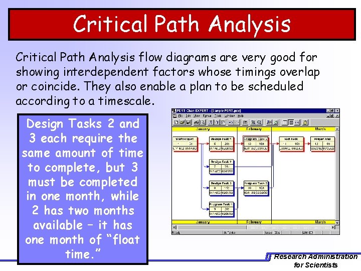 Critical Path Analysis flow diagrams are very good for showing interdependent factors whose timings