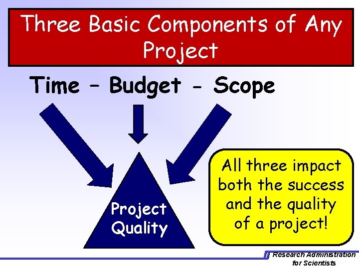 Three Basic Components of Any Project Time – Budget - Scope Project Quality All