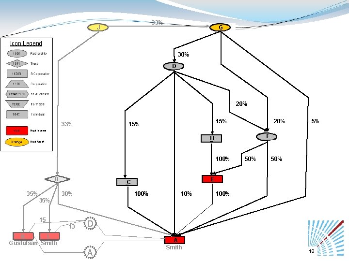 33% J G Icon Legend 30% D 20% 33% 15% 20% 5% High Income
