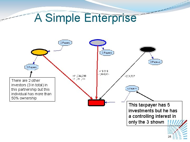 A Simple Enterprise There are 2 other investors (3 in total) in this partnership