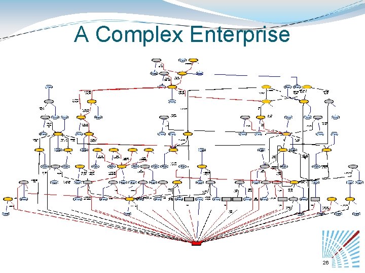 A Complex Enterprise 26 