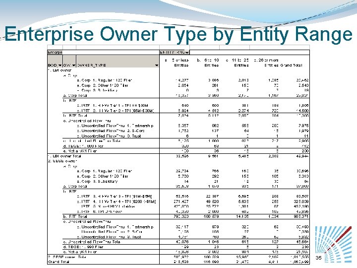 Enterprise Owner Type by Entity Range 35 
