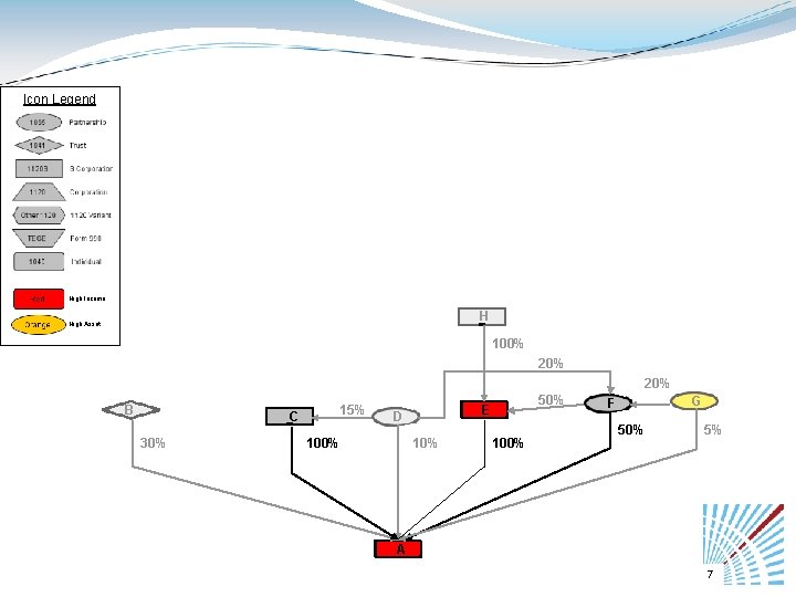 Icon Legend High Income H High Asset 100% 20% B C 30% 15% D