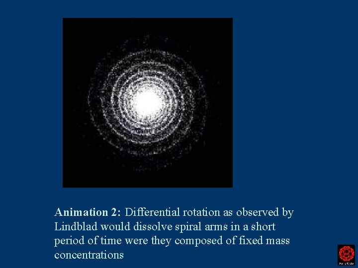 Animation 2: Differential rotation as observed by Lindblad would dissolve spiral arms in a