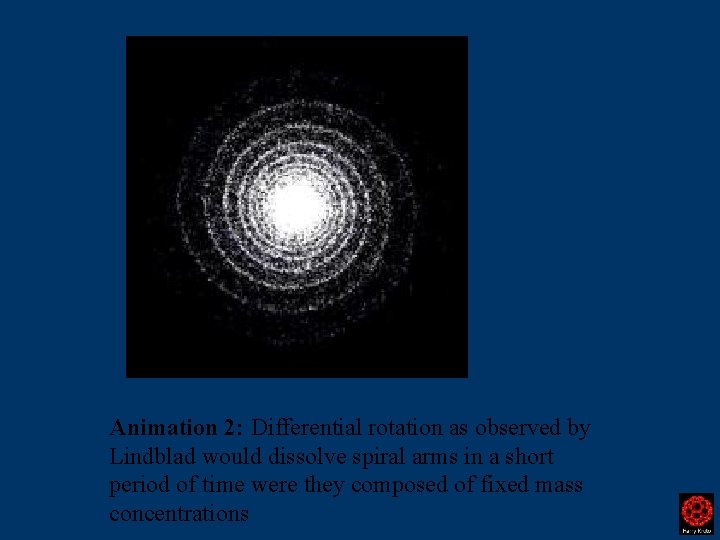 Animation 2: Differential rotation as observed by Lindblad would dissolve spiral arms in a