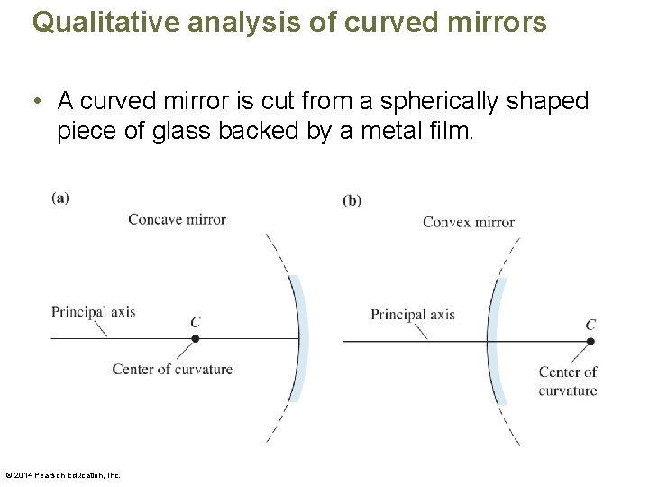 Qualitative analysis of curved mirrors • A curved mirror is cut from a spherically