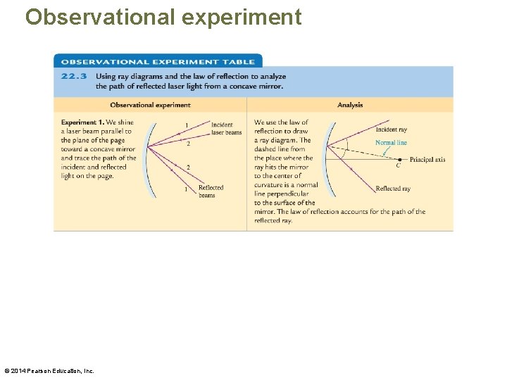 Observational experiment © 2014 Pearson Education, Inc. 