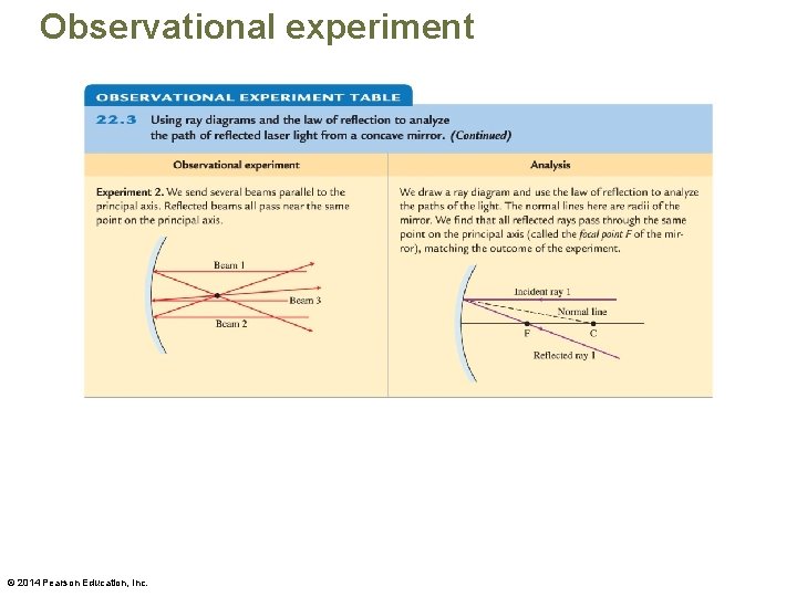 Observational experiment © 2014 Pearson Education, Inc. 