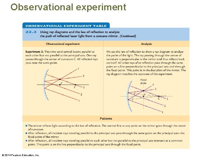 Observational experiment © 2014 Pearson Education, Inc. 