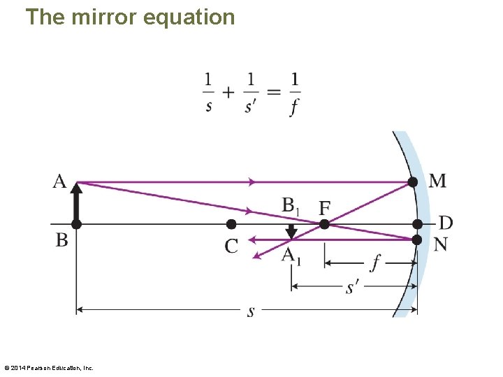 The mirror equation © 2014 Pearson Education, Inc. 