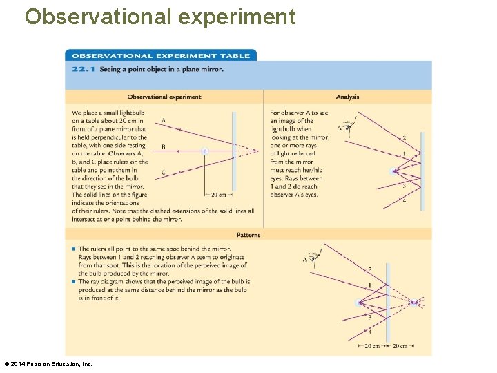 Observational experiment © 2014 Pearson Education, Inc. 