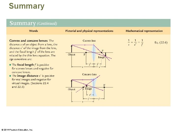 Summary © 2014 Pearson Education, Inc. 