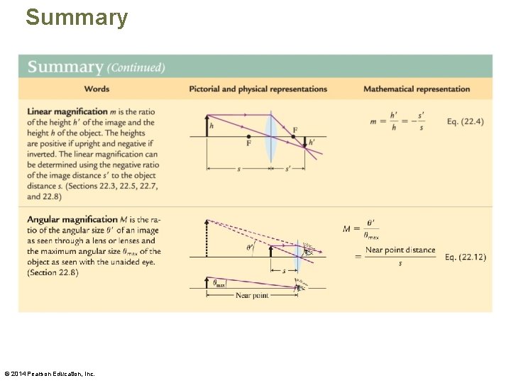 Summary © 2014 Pearson Education, Inc. 