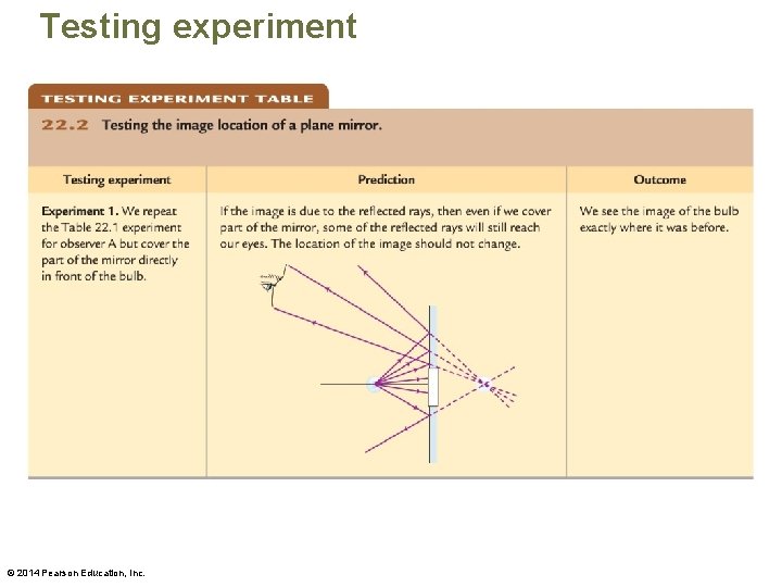 Testing experiment © 2014 Pearson Education, Inc. 
