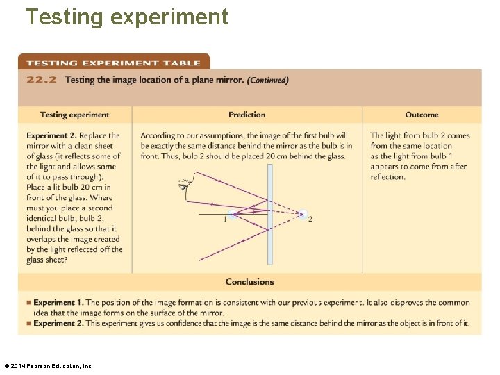 Testing experiment © 2014 Pearson Education, Inc. 