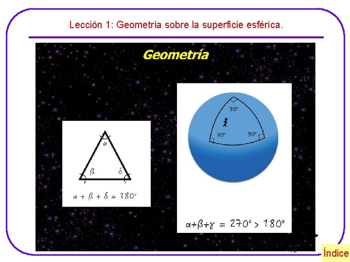 Lección 1: Geometría sobre la superficie esférica. Sigue 12 Índice 