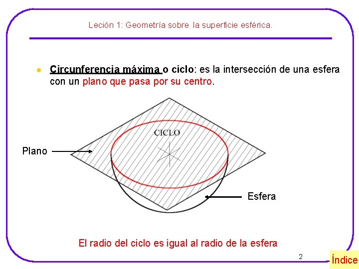 Leción 1: Geometría sobre la superficie esférica. l Circunferencia máxima o ciclo: es la